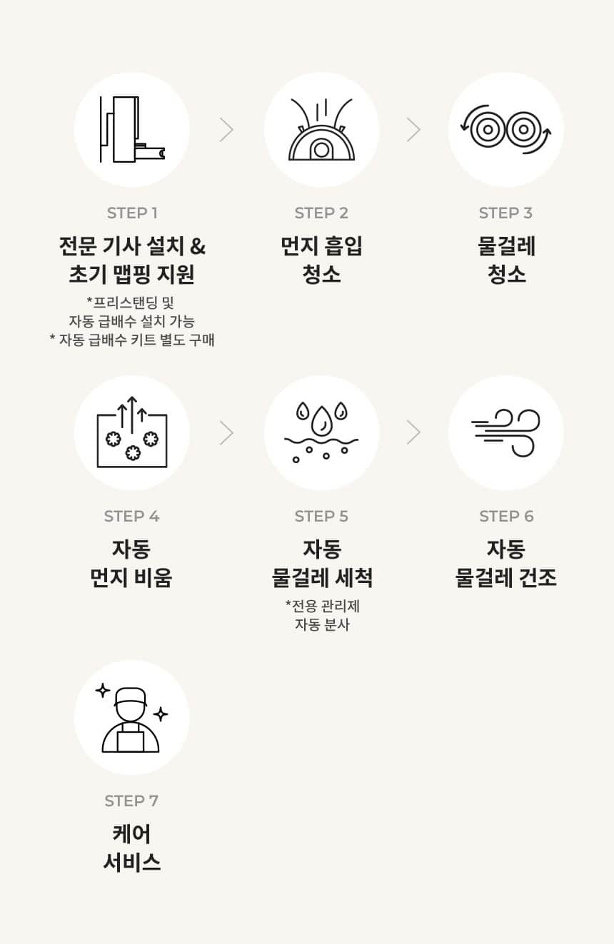 LG 코드제로 로보킹 AI 올인원 (프리스탠딩) B95AWBH 상세