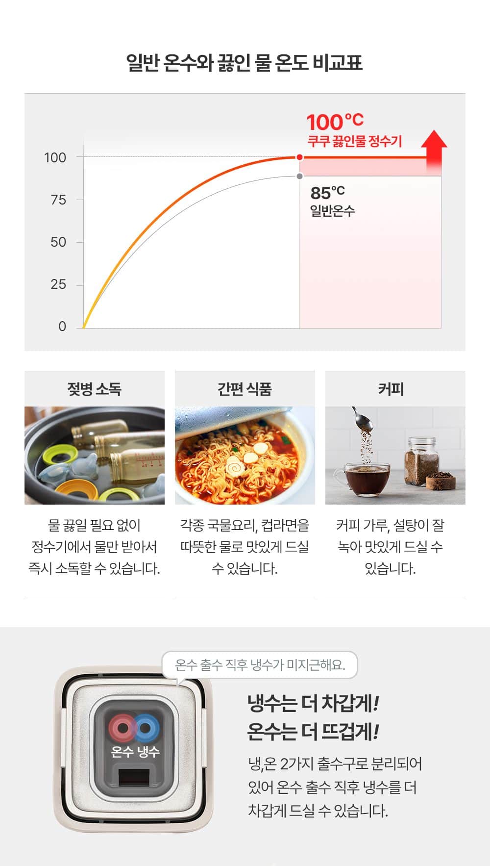 쿠쿠 STEAM 100도씨 끓인물 정수기 (냉온정) CP-ABS100G 상세