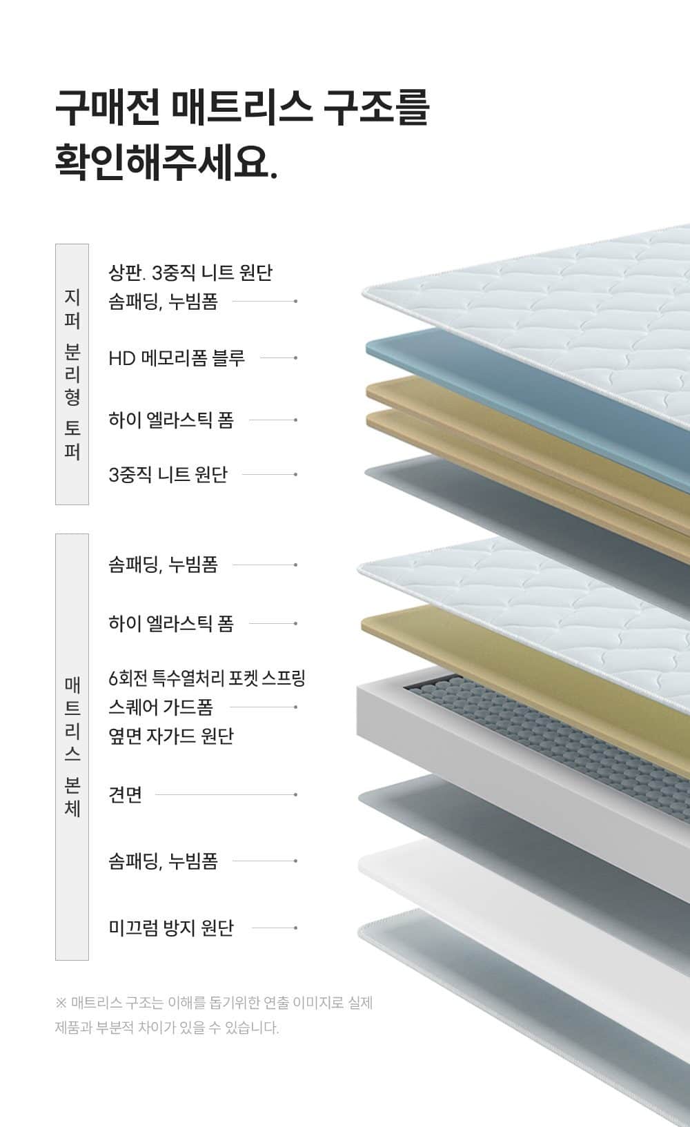 쿠쿠 레스티노 매트리스 HEMSS CRM-B01HEMSS 상세