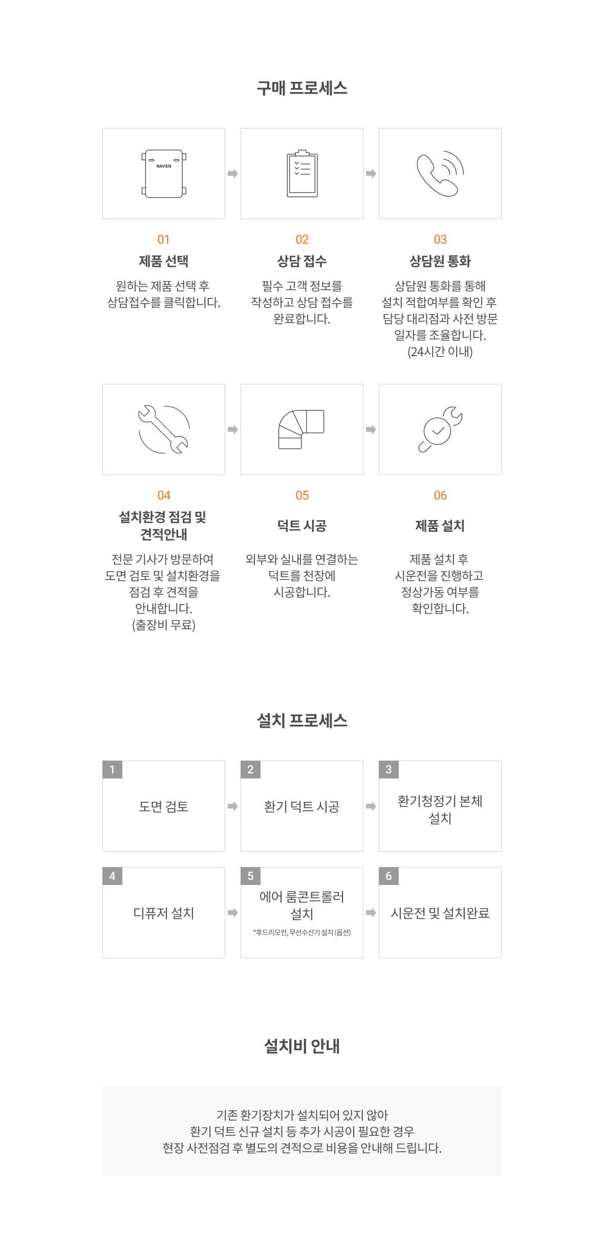 경동나비엔 전열교환 환기청정기 158㎡(48평)형 TAA530-20S 상세