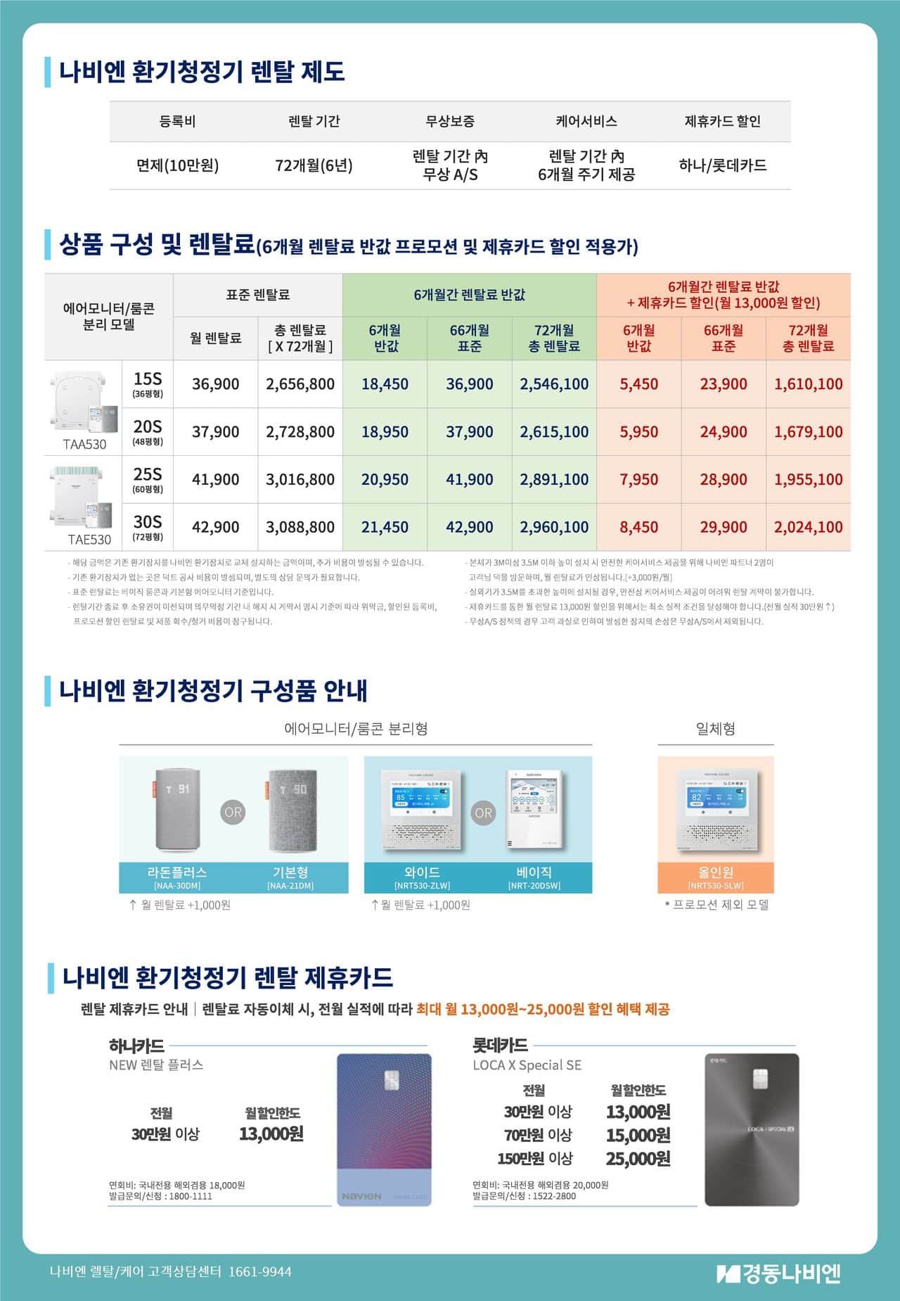 경동나비엔 전열교환 환기청정기 60평형 TAE530-25S 상세