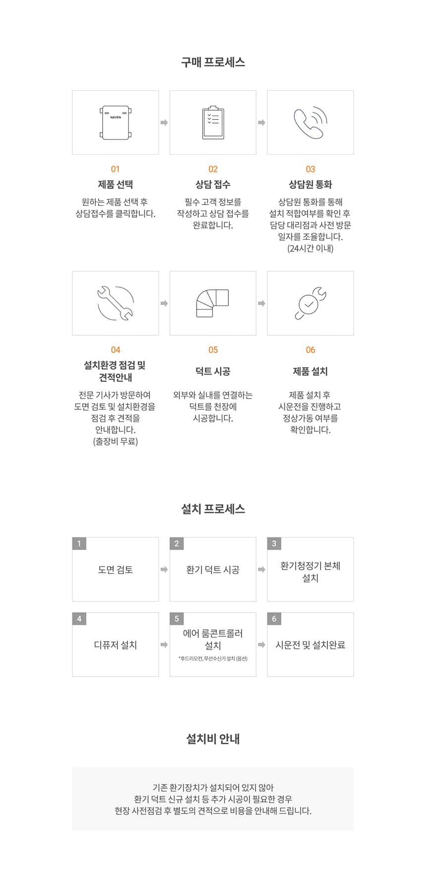 경동나비엔 전열교환 환기청정기 60평형 TAE530-25S 상세