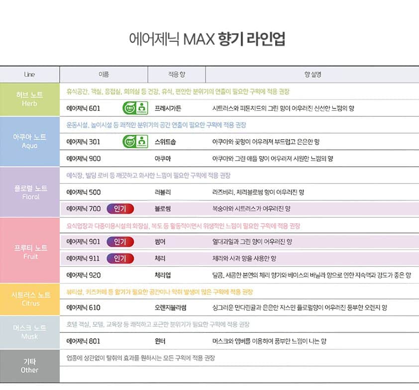 세스코 공기방향탈취기 에어제닉 VS-310 상세
