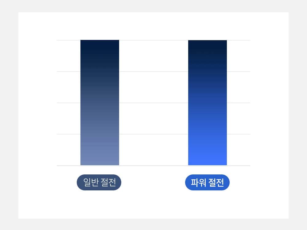 퍼펙트 클린 비데 리모컨형 WHB-5410 상세