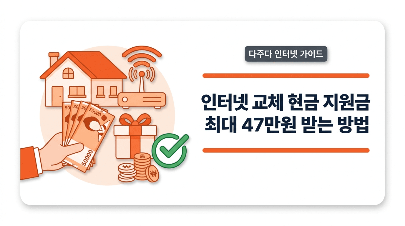 인터넷 교체 현금 지원금 최대 47만 원 받는 방법 (2026년 7월)