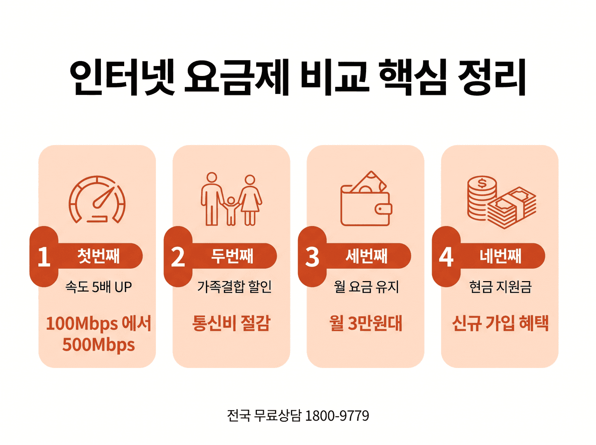 블로그626_인포_요금제비교.png