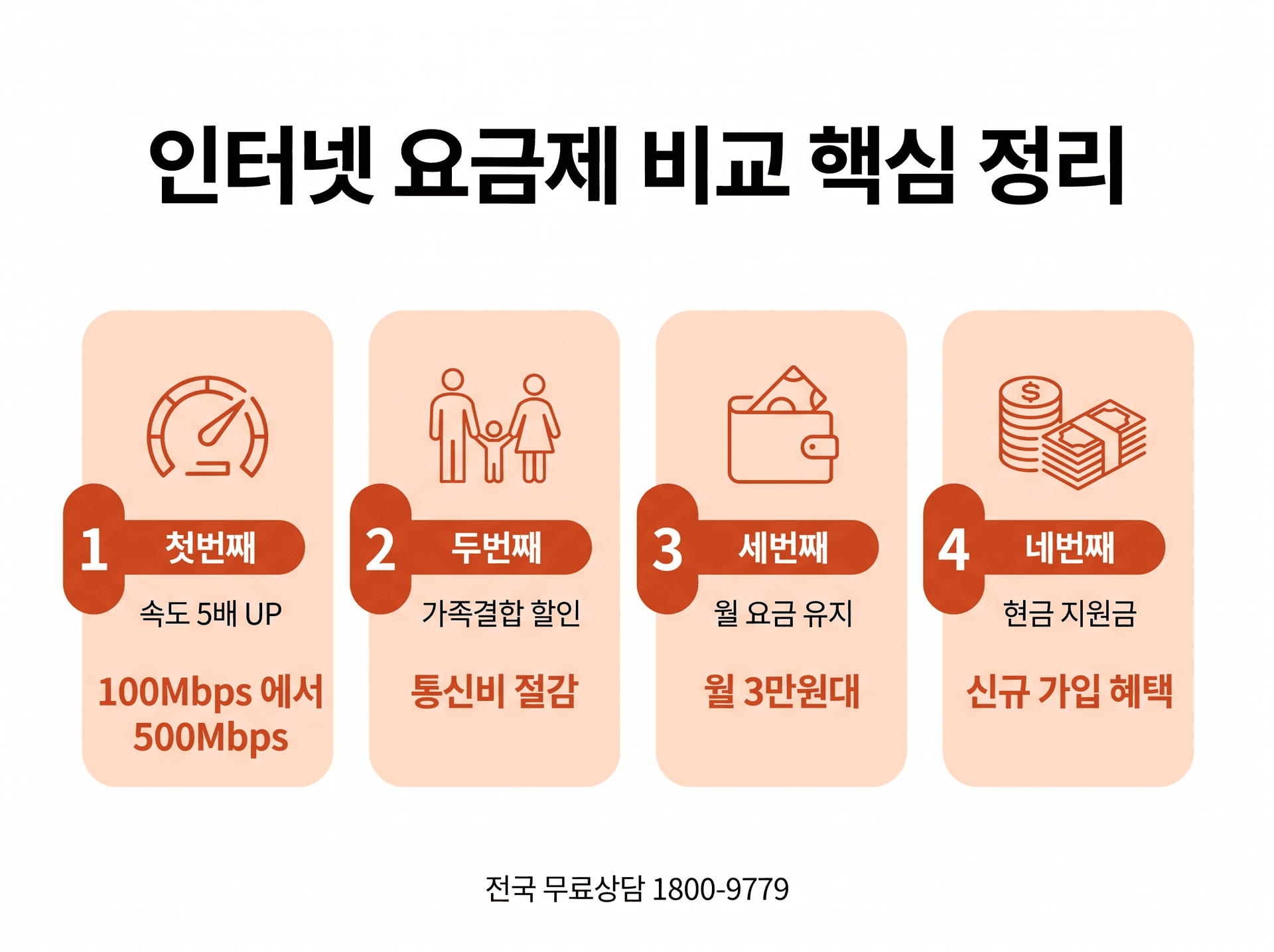 인터넷 요금제 비교: 타업체 비교 후 결정한 가족결합 혜택받은 실제사례