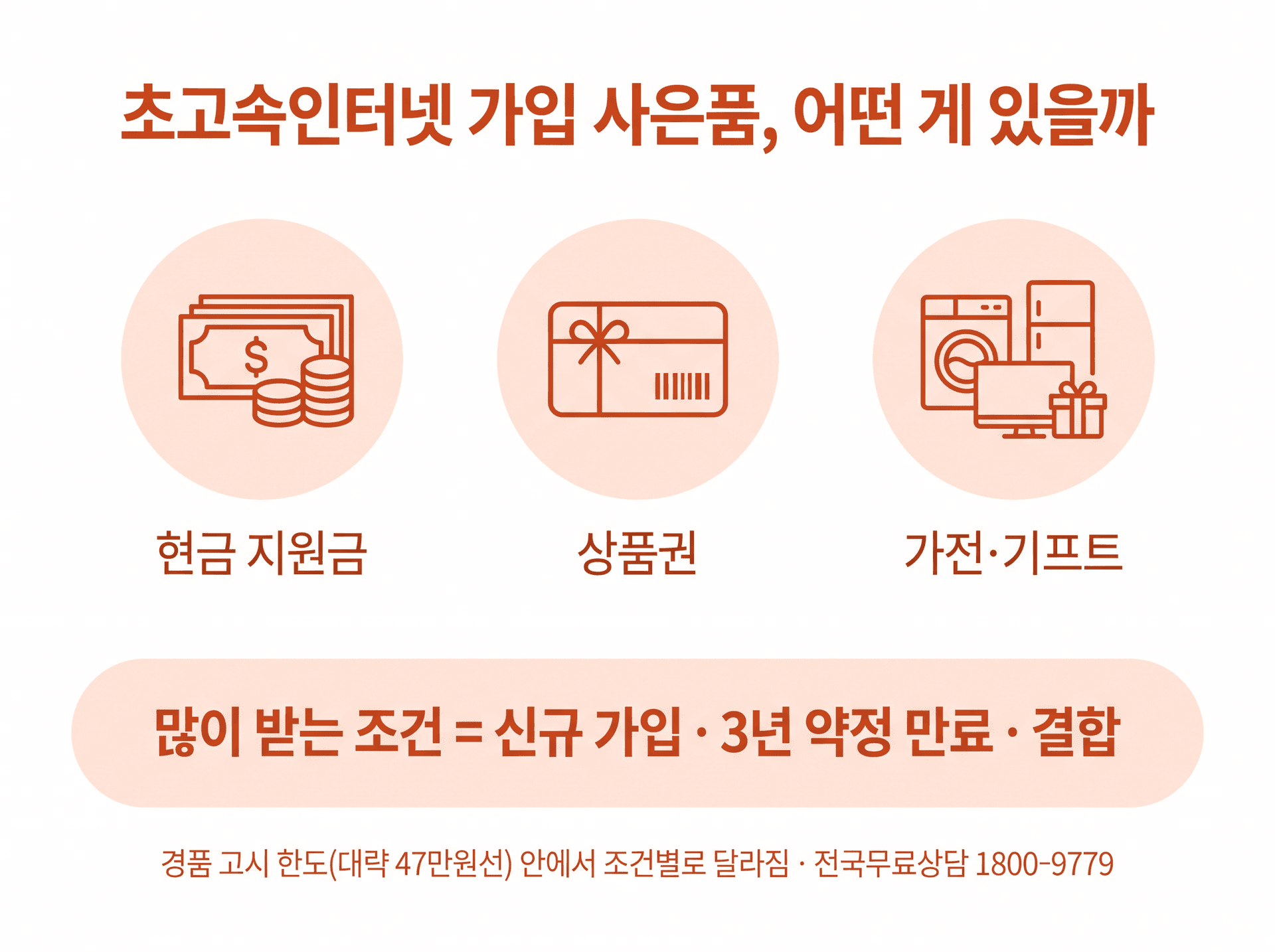 초고속인터넷 가입 사은품 받기 전 필독 체크리스트