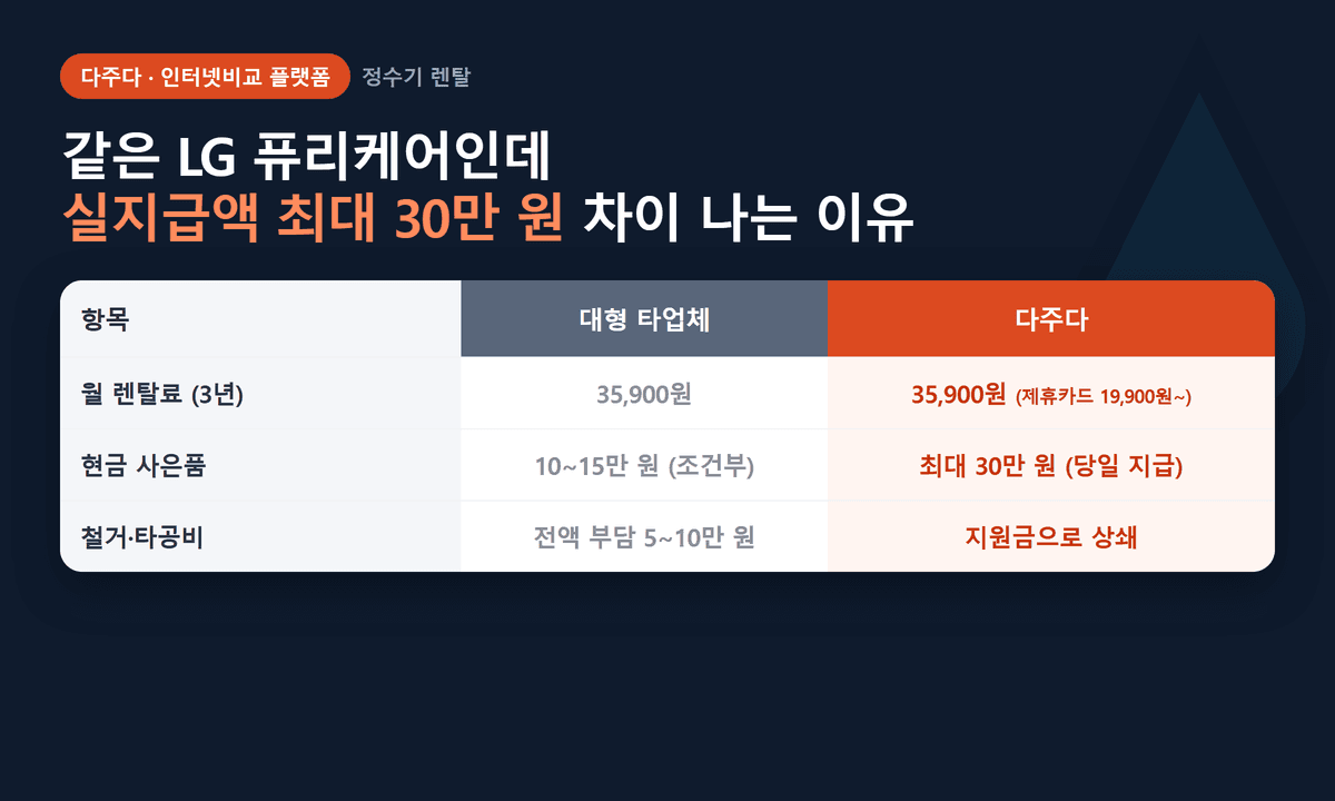 정수기렌탈_대표_비교표.png