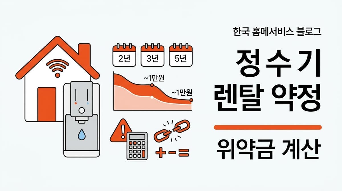 정수기 렌탈 약정 대표 이미지