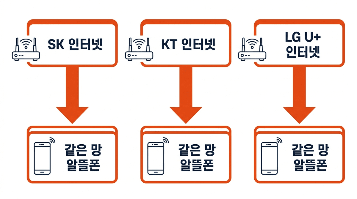info_망매칭.png