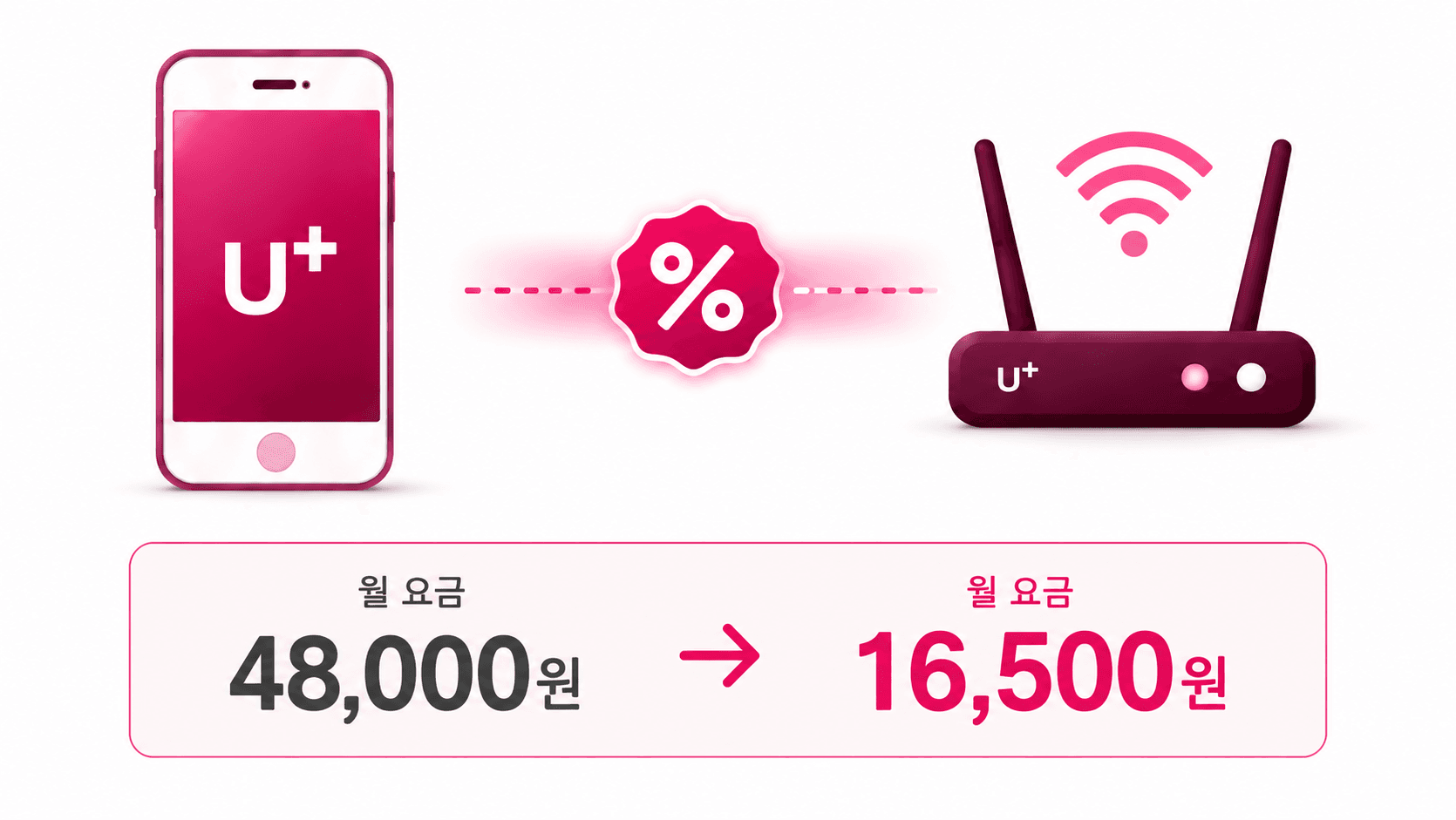 휴대폰과 인터넷 결합 할인을 보여주는 일러스트