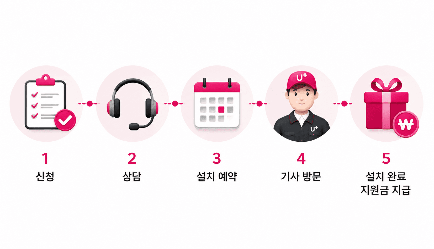 현금 사은품 지급 구조를 보여주는 일러스트