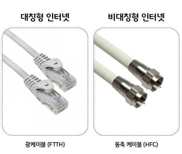 인터넷 대칭형vs비대칭 비교!!