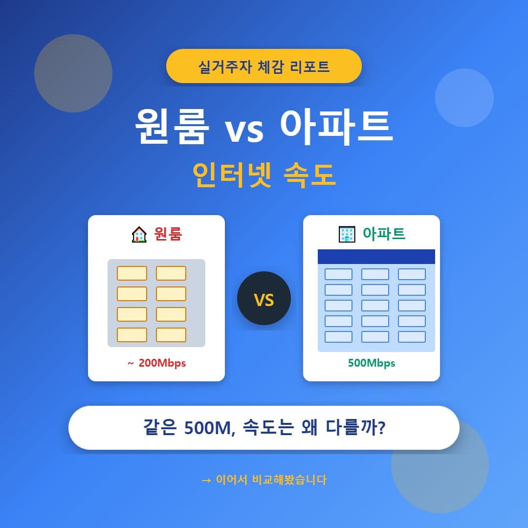 [원룸 vs 아파트] 인터넷 속도 왜 다를까? 다른 이유 분석