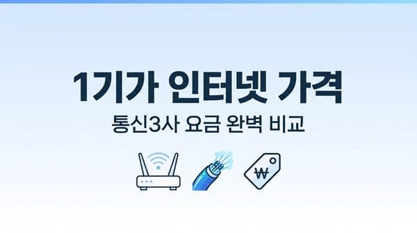 1기가 인터넷 가격, 통신3사 월 요금 진짜 얼마일까? (2026년 최신 비교)