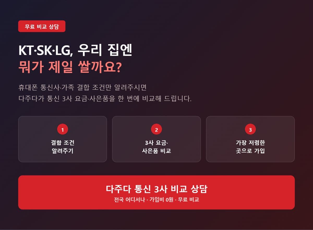 통신 3사 비교, KT·SK·LG 뭐가 다를까?