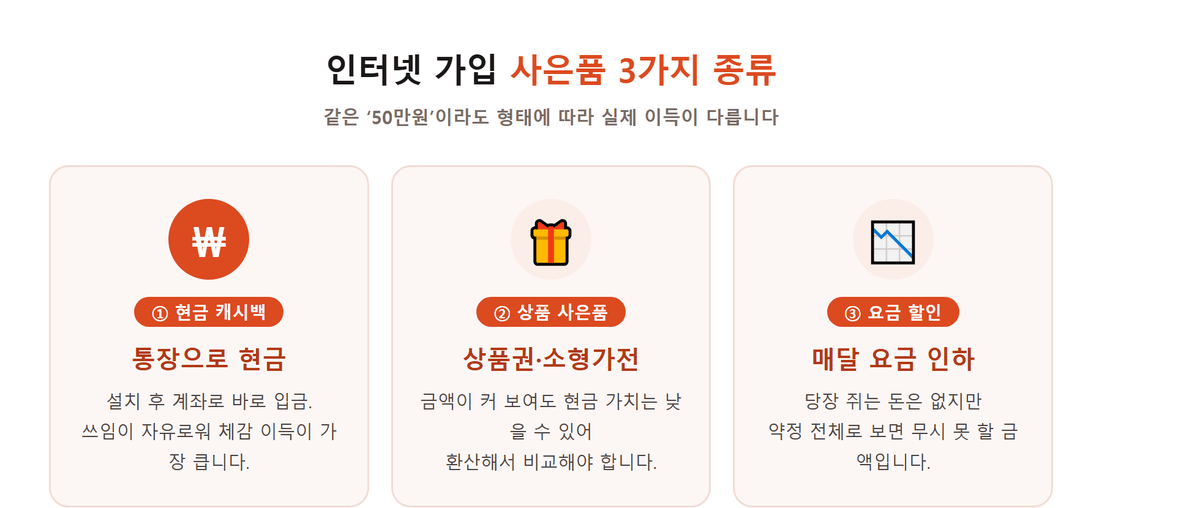 사은품 많이 주는 곳 고르는 기준 이미지