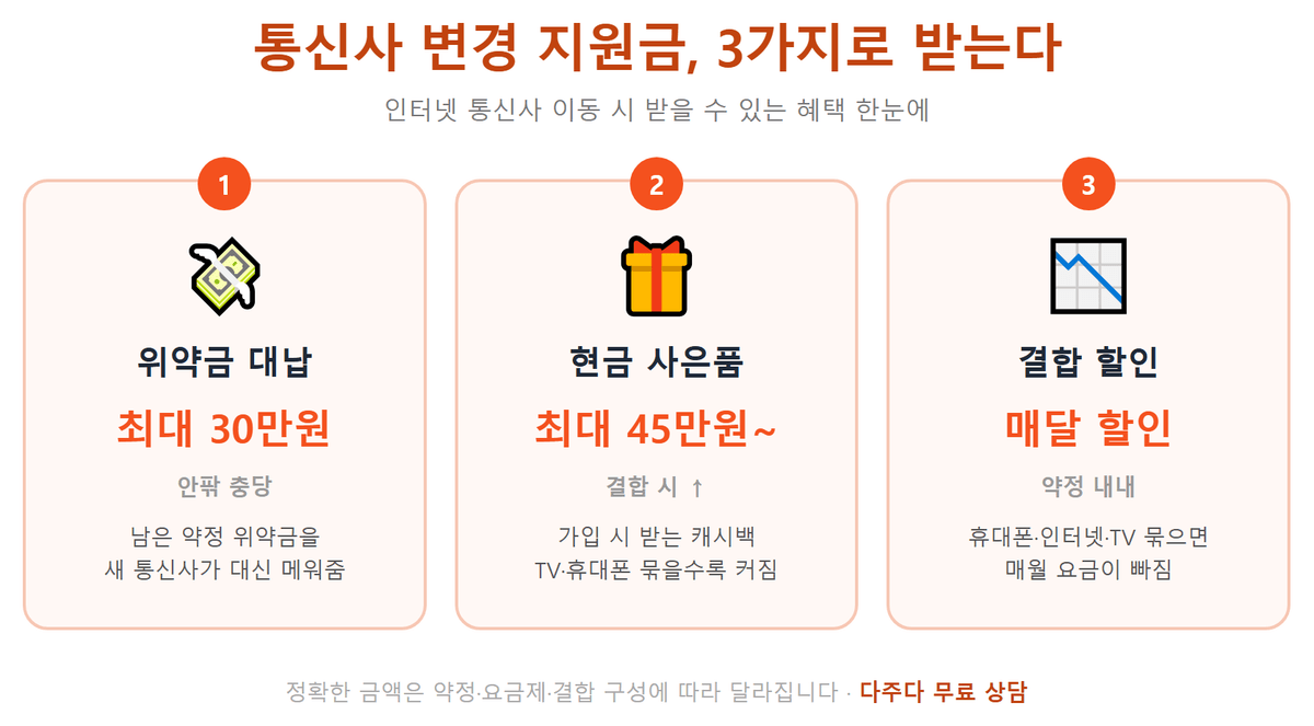 통신사변경지원금_02_인포그래픽.png