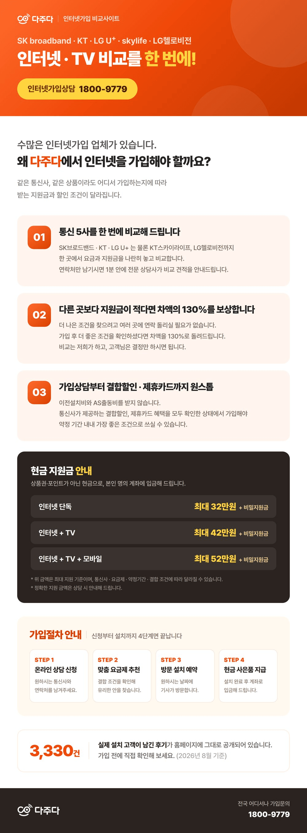다주다 인터넷 가입 비교 안내와 가입 절차