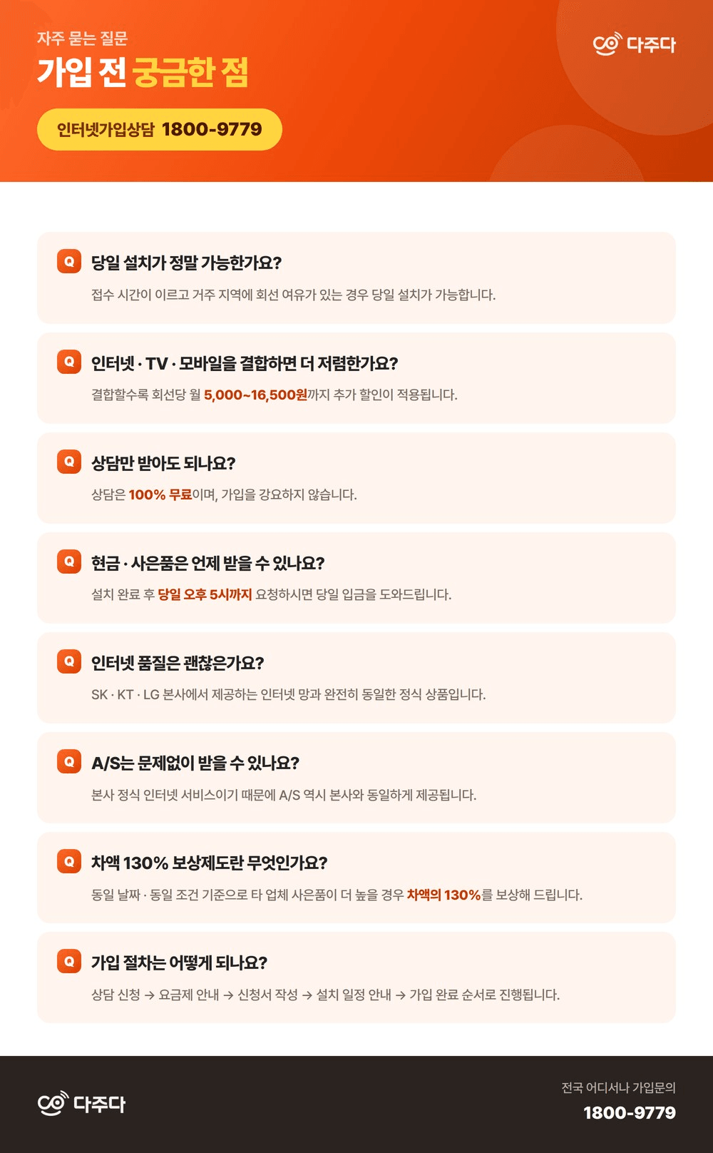 인터넷 가입 전 자주 묻는 질문 모음