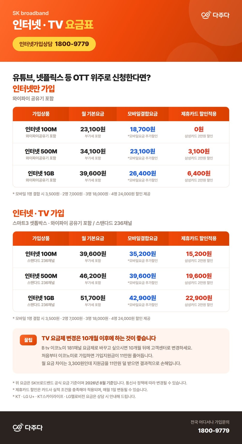 SK브로드밴드 인터넷과 인터넷 TV 속도별 월 요금표