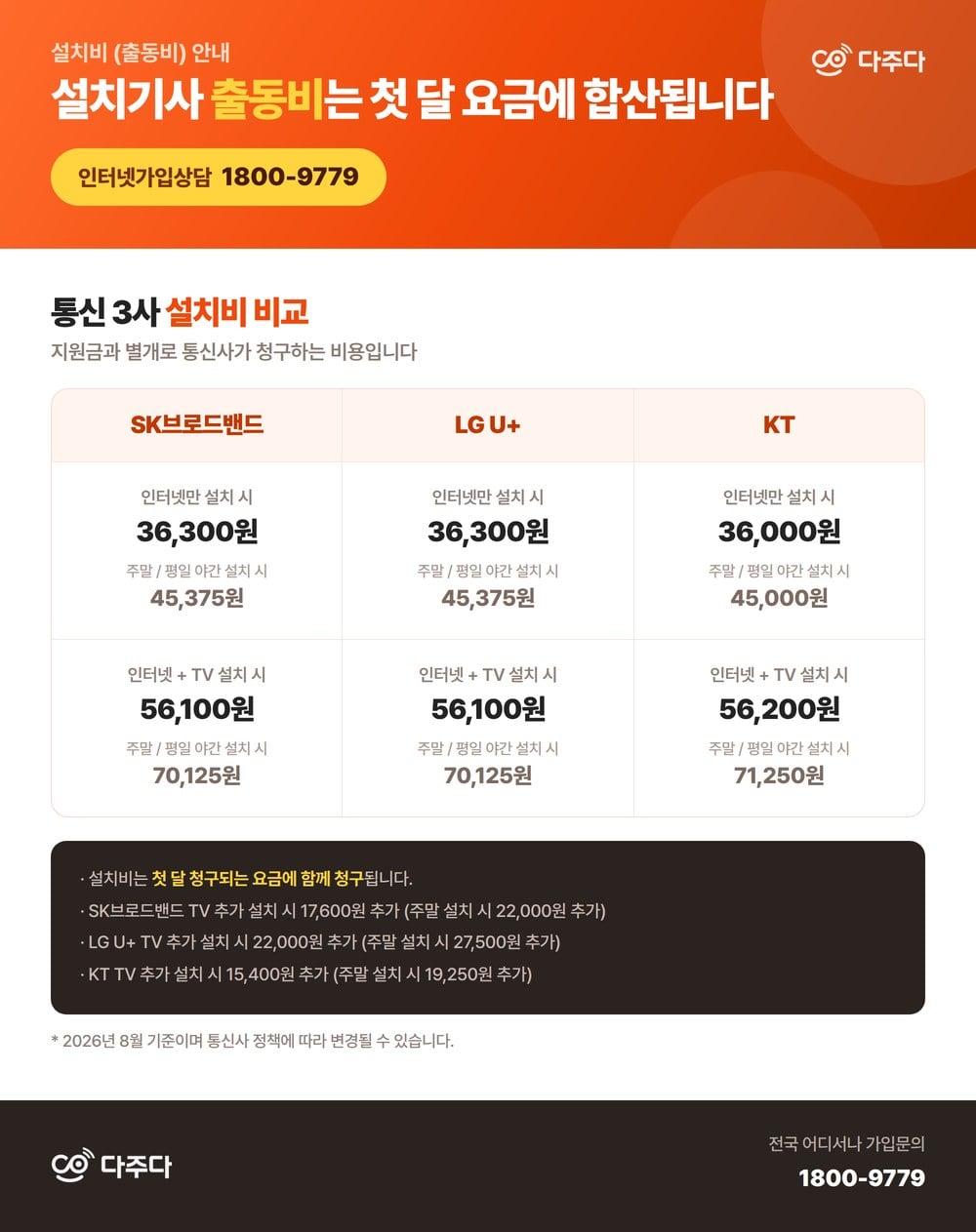 통신 3사 인터넷 설치비와 주말 야간 설치비 비교표