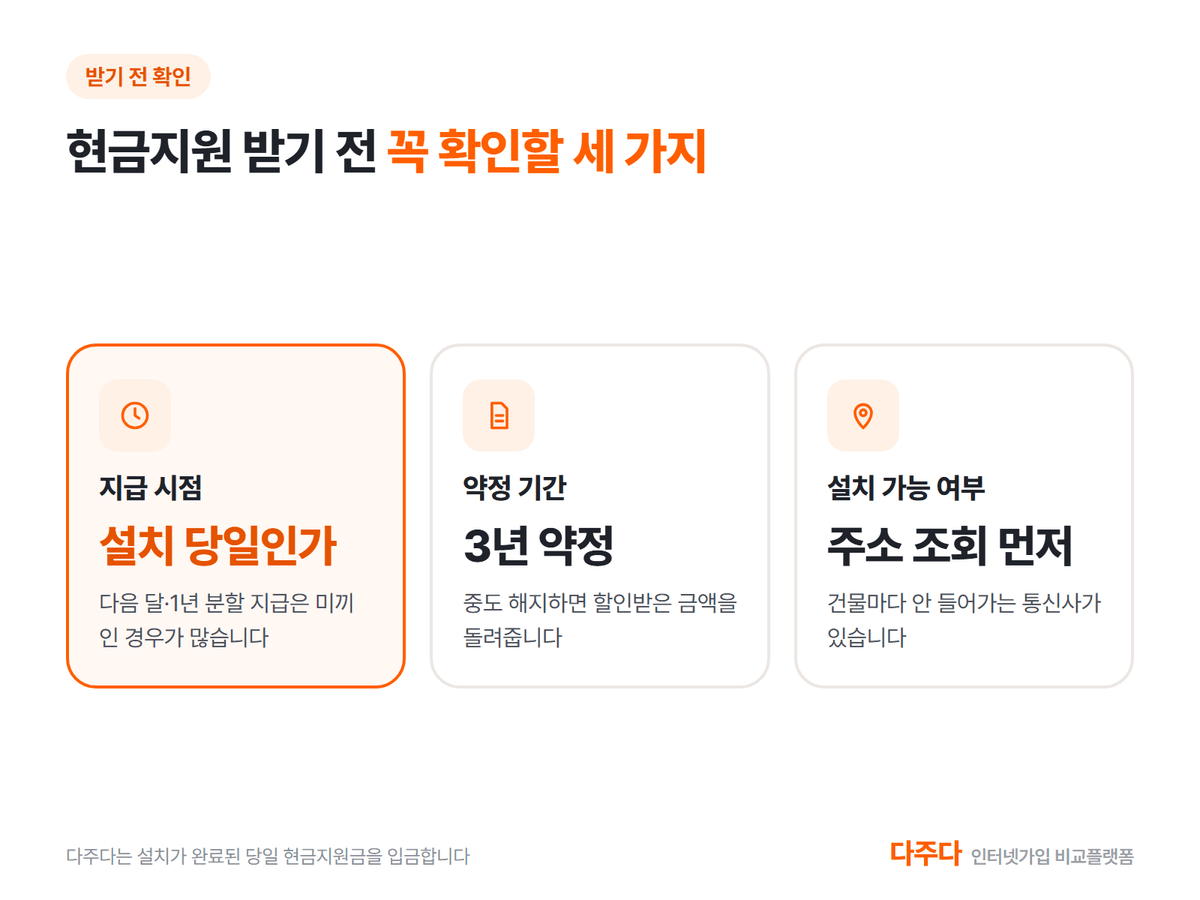 현금지원 받기 전 확인할 지급 시점과 약정과 설치 가능 여부