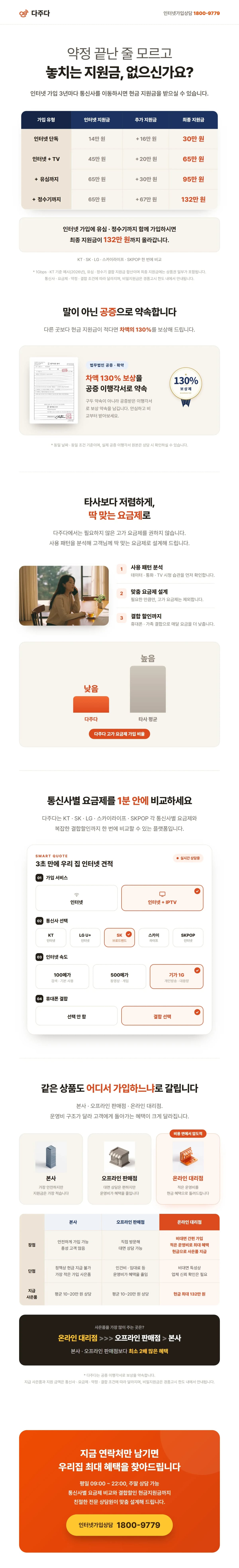 다주다 인터넷 가입 현금지원금 안내, 1분 상담신청 1800-9779