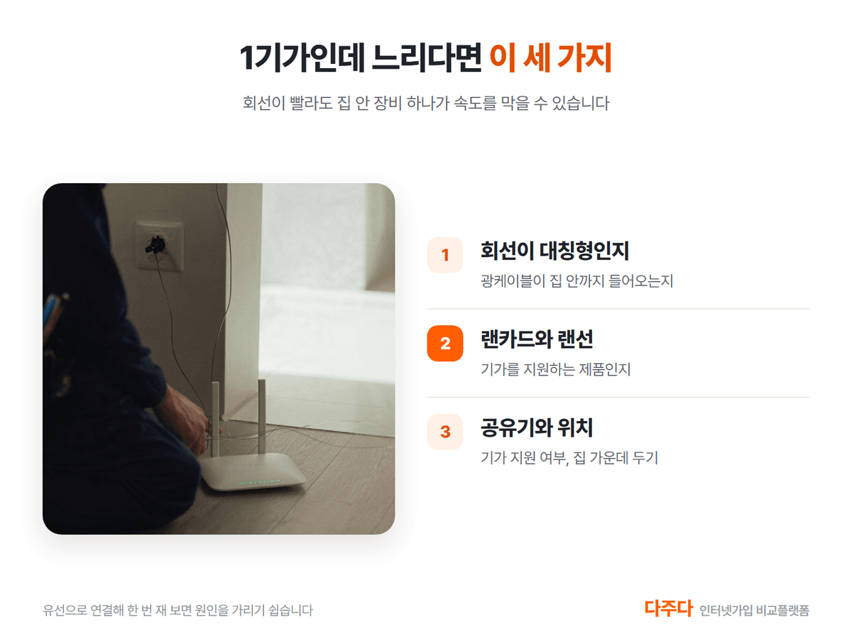 1기가인데 느릴 때 확인할 회선 랜카드 공유기