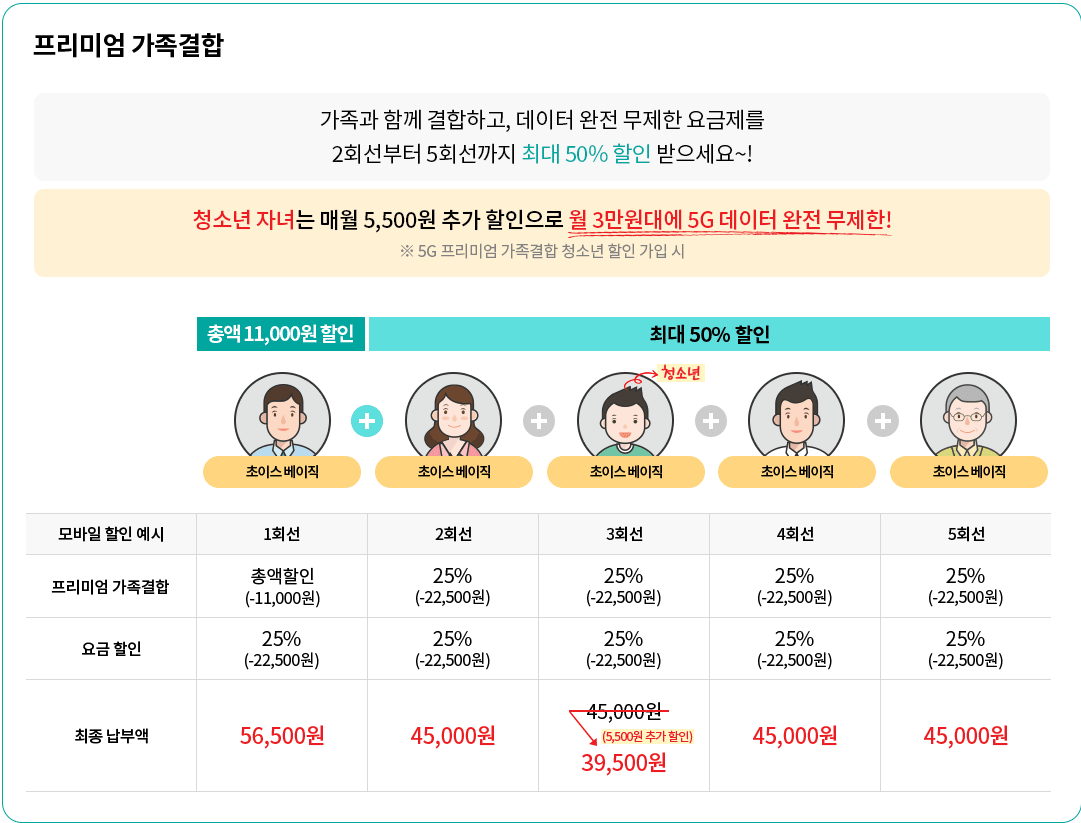 KT 인터넷가입 결합 복잡하고 어렵게 느껴진다면 ???-1