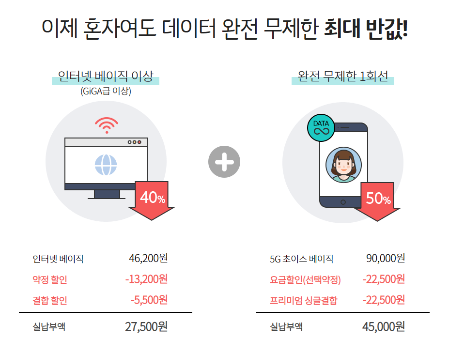KT 인터넷가입 결합 복잡하고 어렵게 느껴진다면 ???-2