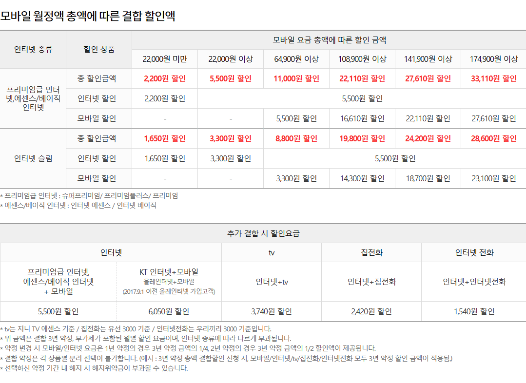 KT 인터넷가입 결합 복잡하고 어렵게 느껴진다면 ???-4
