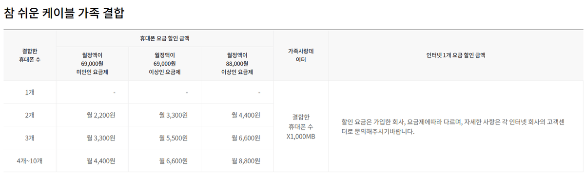 유플러스 결합 총정리 ! 한 번에 제대로 확인하기-1