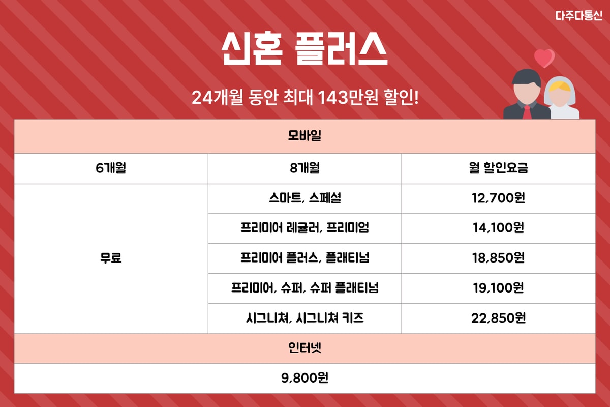 유플러스 결합 총정리 ! 한 번에 제대로 확인하기-2