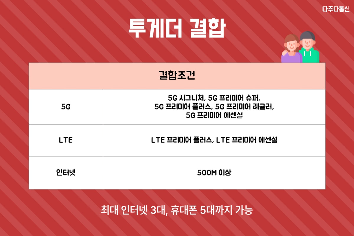 유플러스 결합 총정리 ! 한 번에 제대로 확인하기-3