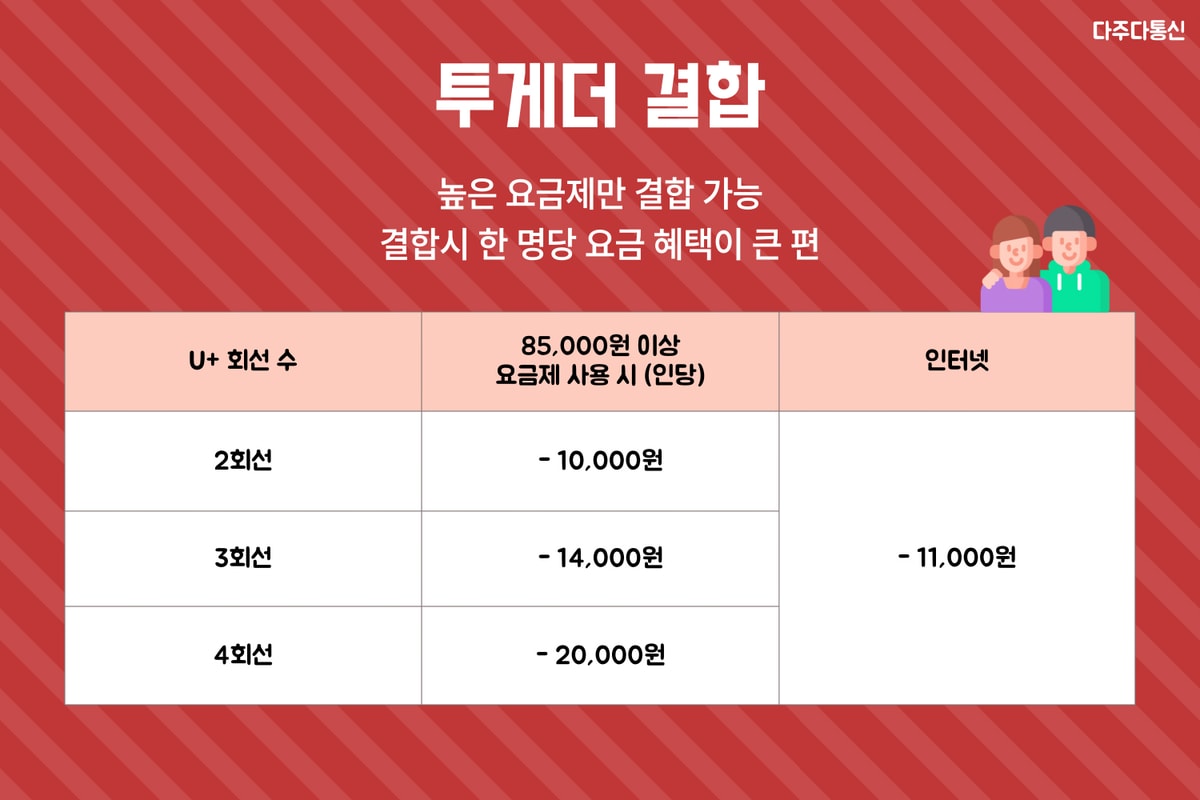 유플러스 결합 총정리 ! 한 번에 제대로 확인하기-4