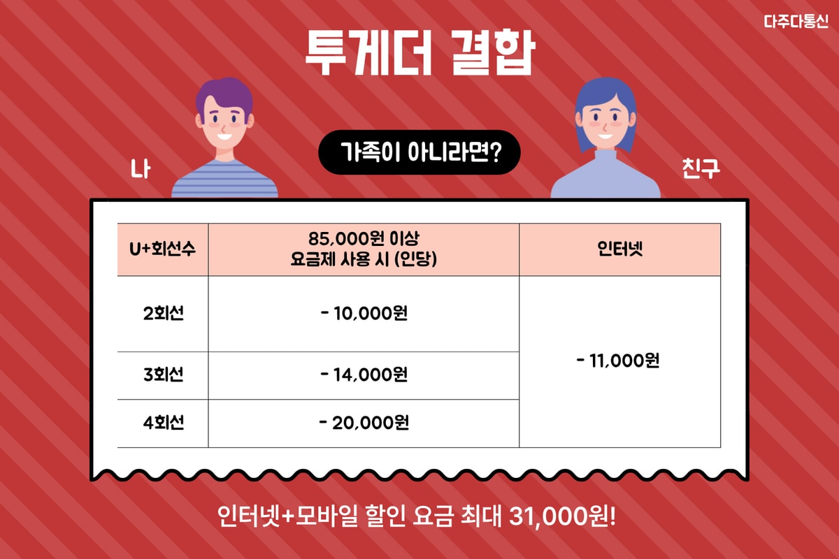 유플러스 결합 총정리 ! 한 번에 제대로 확인하기-5