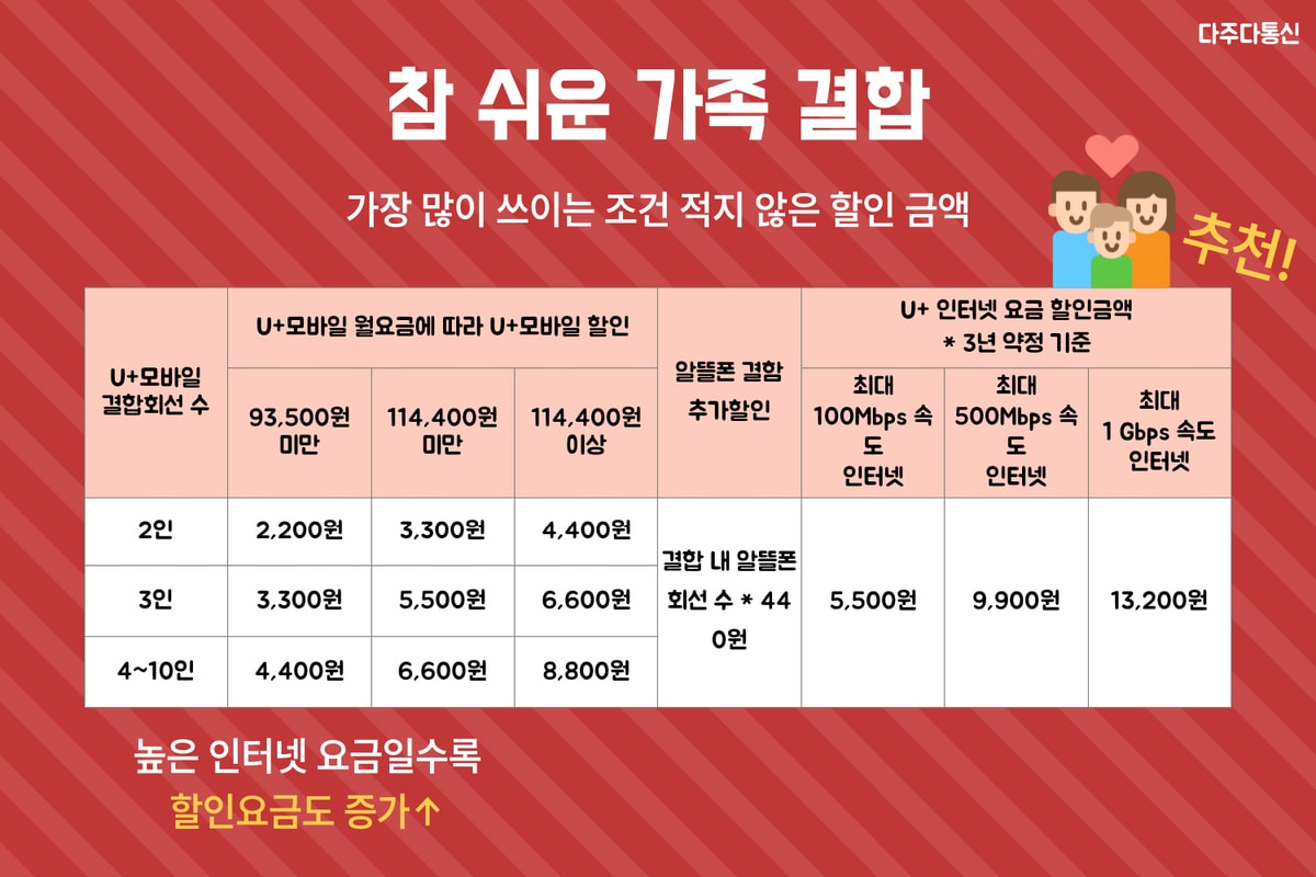 유플러스 결합 총정리 ! 한 번에 제대로 확인하기-6