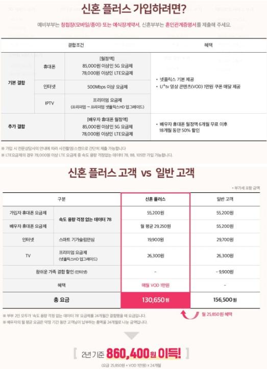 유플러스 결합 총정리 ! 한 번에 제대로 확인하기-7