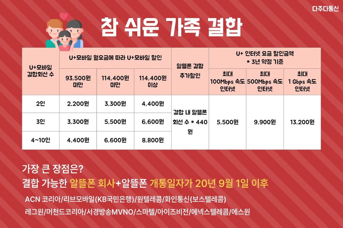 유플러스 결합 총정리 ! 한 번에 제대로 확인하기-8