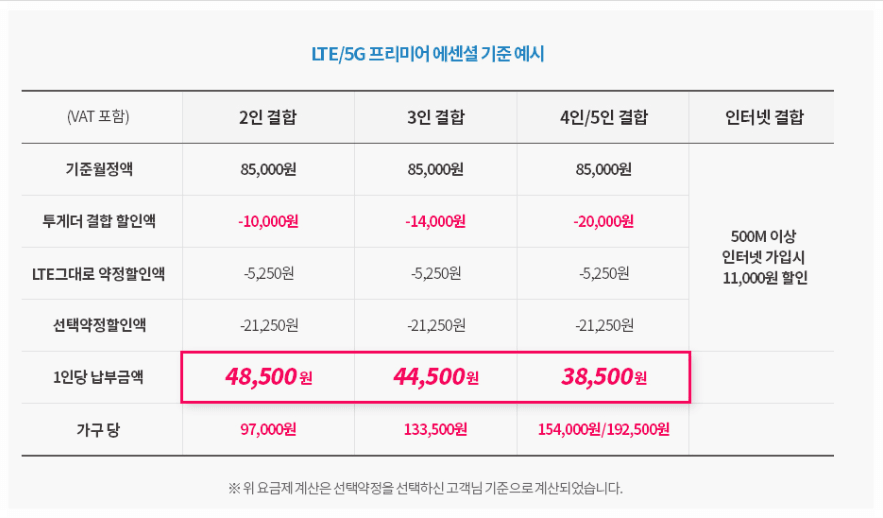 유플러스 결합 총정리 ! 한 번에 제대로 확인하기-10