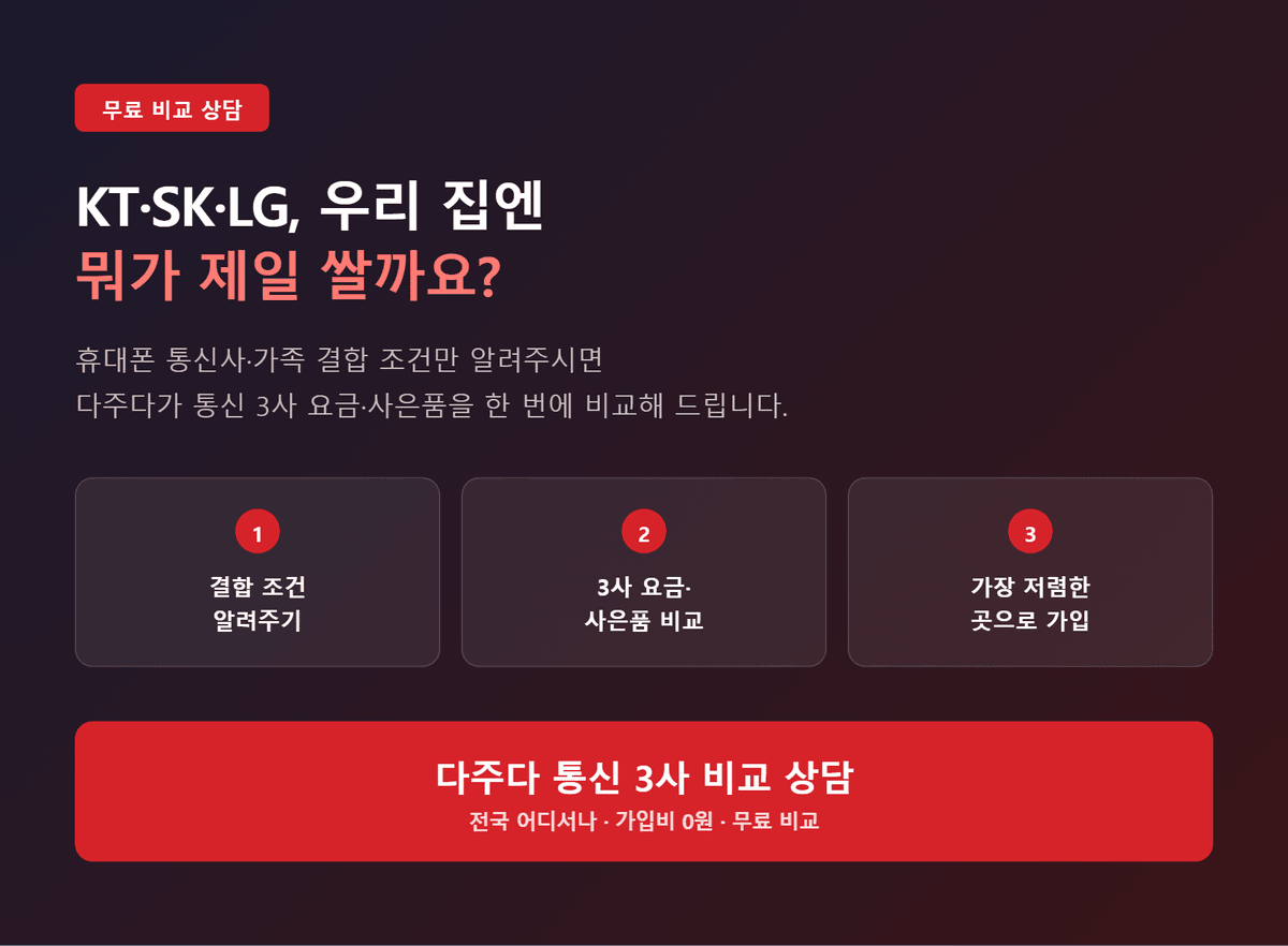 통신사 비교를 위해 나란히 놓인 요금 안내문