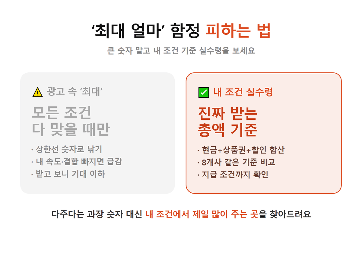 인터넷가입 사은품 비교 안내 이미지
