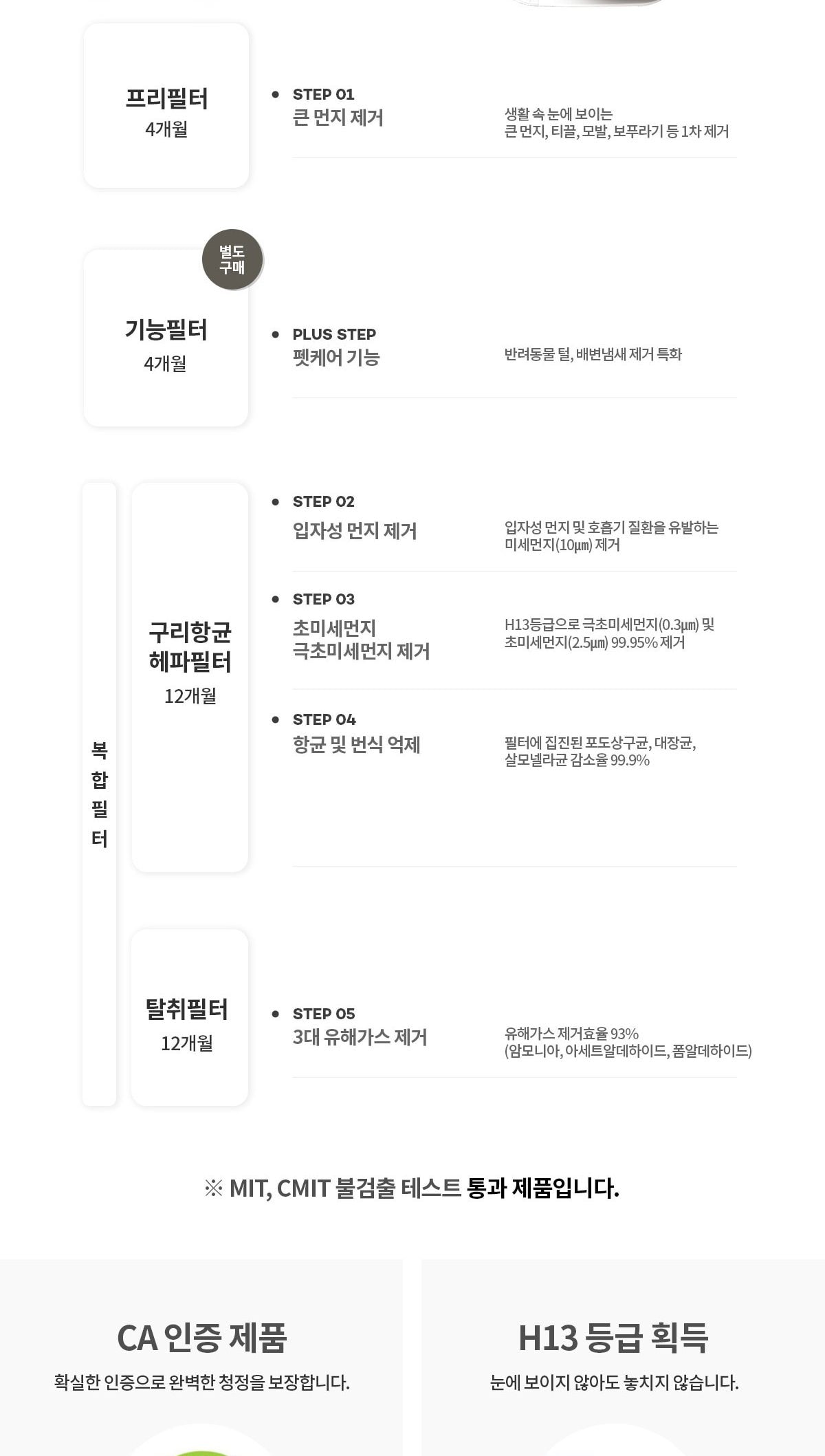 큐밍 더케어 타워 에어렌 39㎡(12평)형 상세