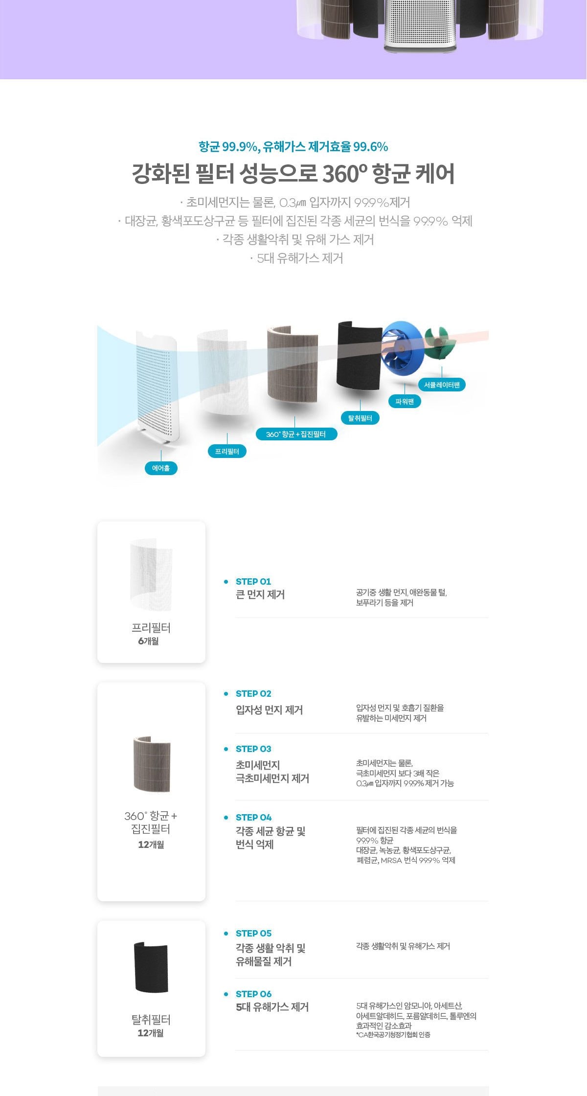 더케어 타워 프리미엄 세트 상세