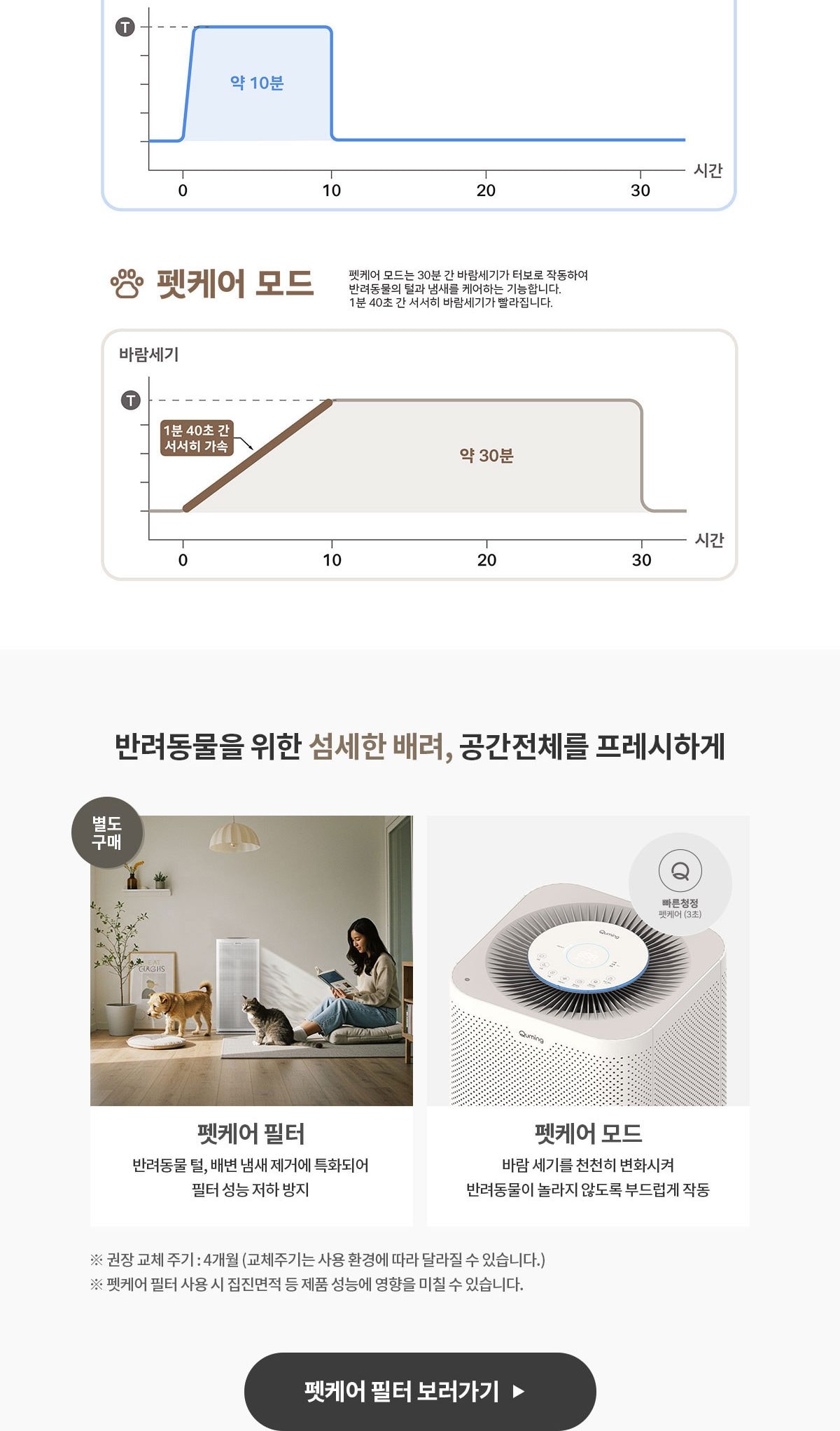 큐밍 더케어 타워 에어렌 39㎡(12평)형 상세