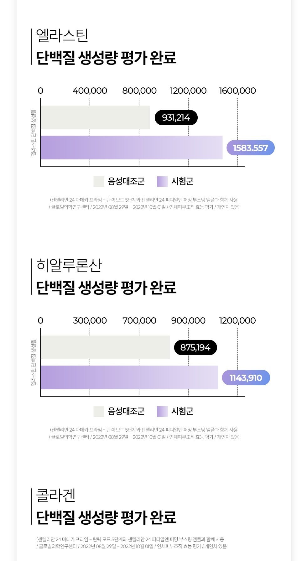 마데카+앰플3+멜라엠플 상세