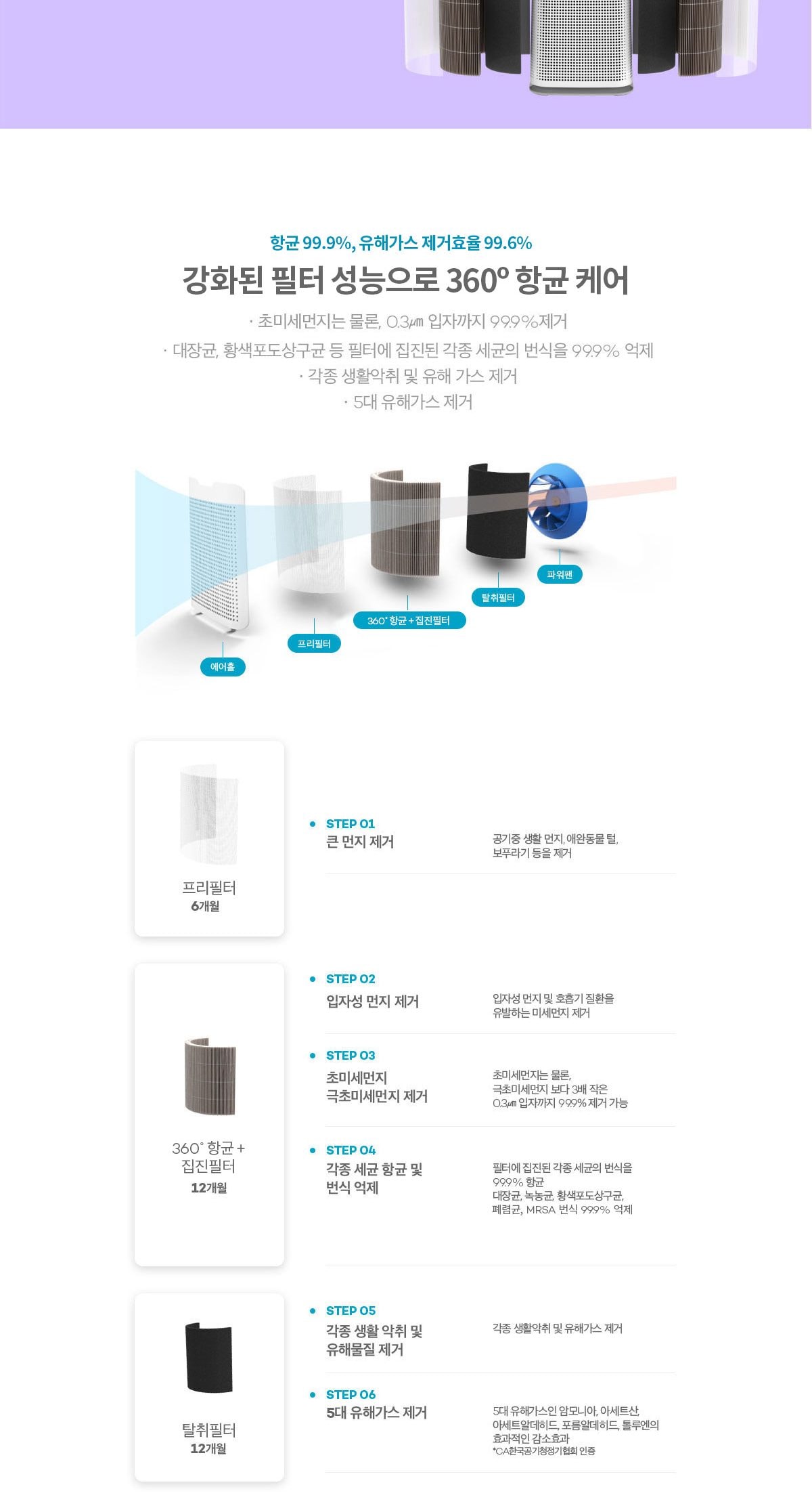 더케어 타워 프리미엄 세트 상세