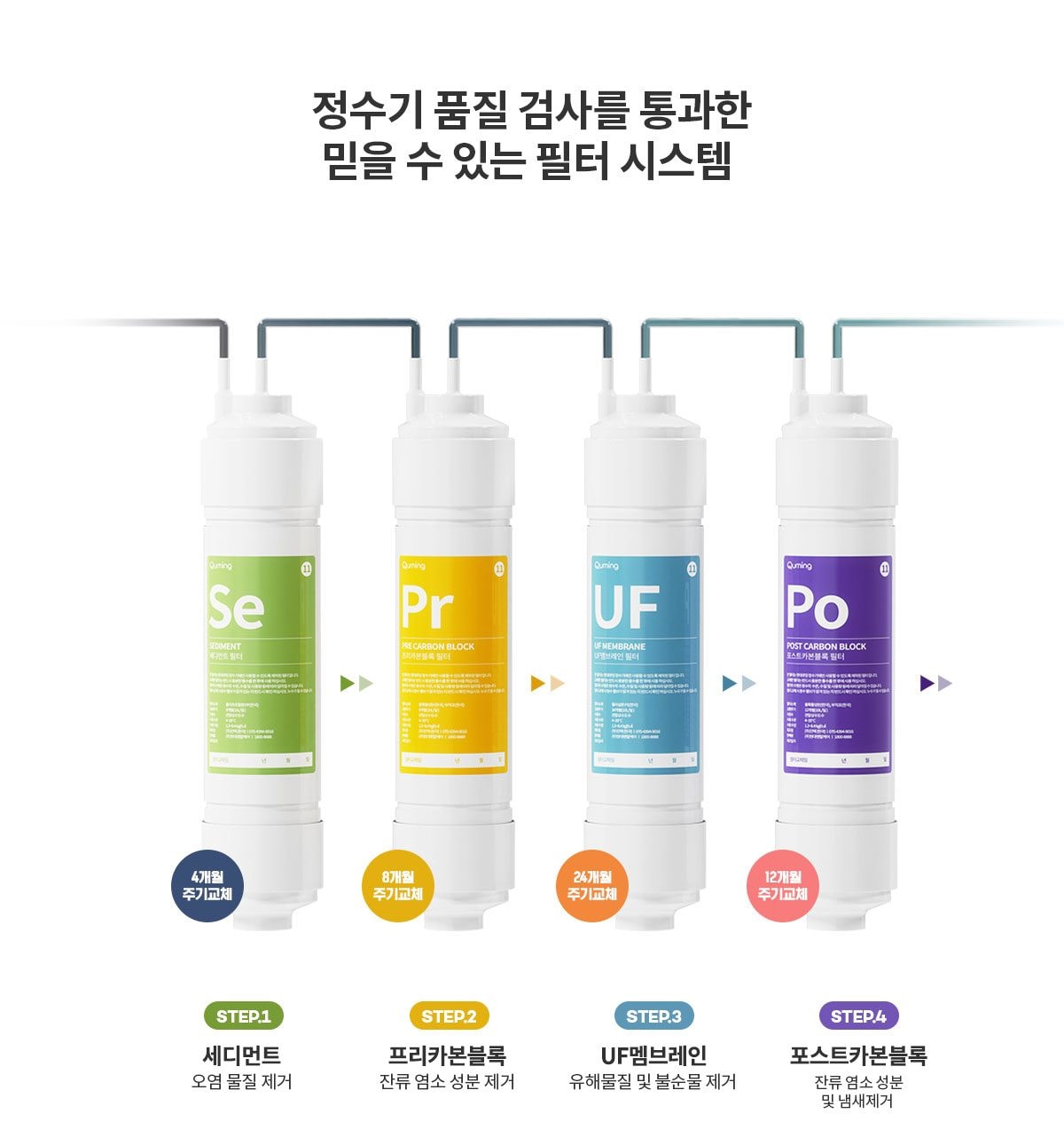현대 큐밍 더퓨어 마크업 중용량 정수기 (냉온정) (HQPM50SW0C) 상세